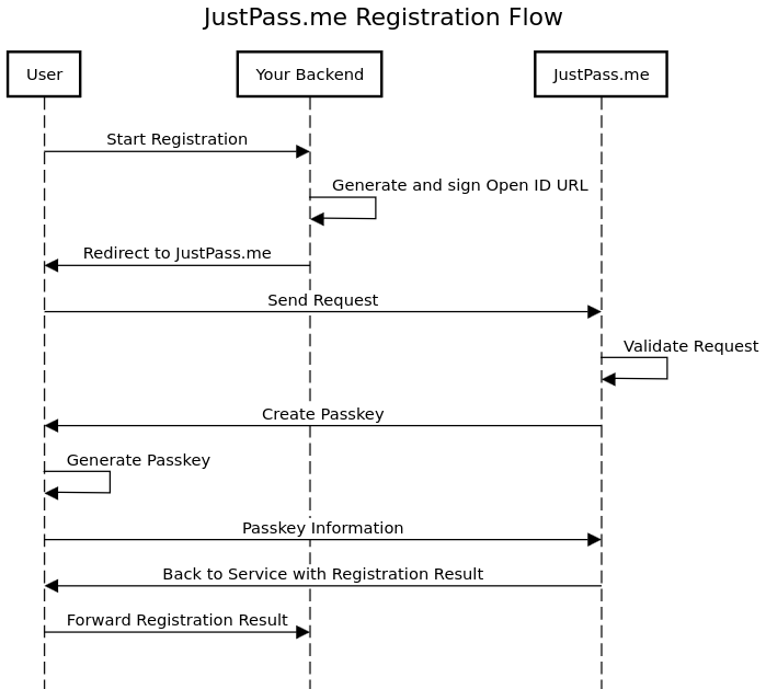 Registration_Flow.png